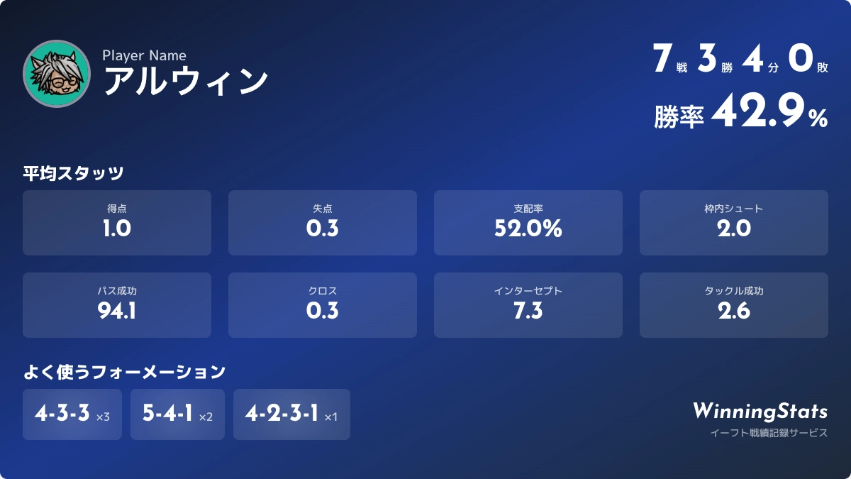 プレイヤーカードのサンプル